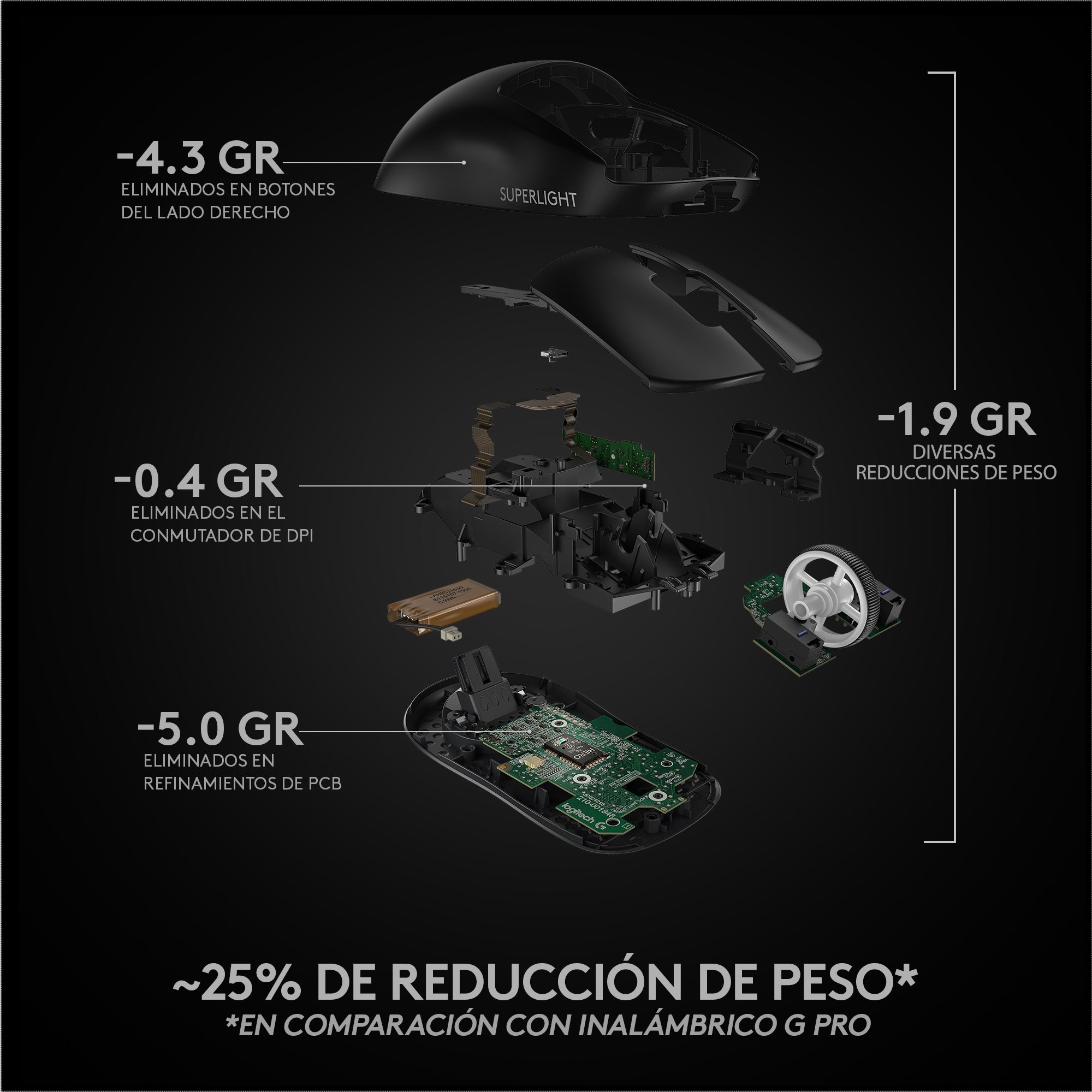 Mouse inalámbrico Logitech G PRO X SUPERLIGHT para gaming